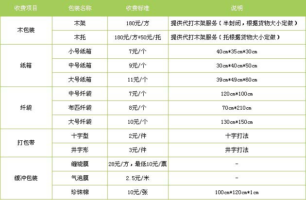 宁津县到进贤物流专线