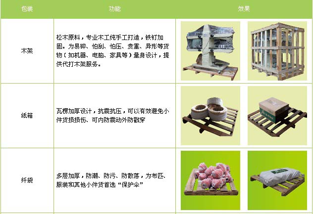 宁津县到进贤物流专线